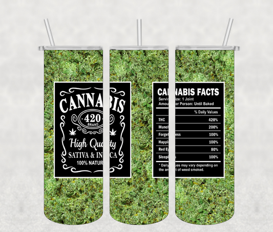 Cannibas Facts